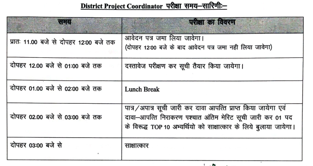 CG Khairagarh Walk In Interview Direct Job 2024